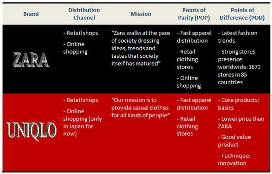 The Fashion Retailer The Fashion Pyramid of brands