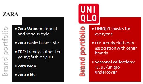 Cập nhật với hơn 77 về uniqlo brand values mới nhất  cdgdbentreeduvn